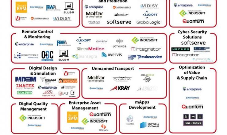 IT-Enterprise - Ukrainian leader in demonstration of solutions 4.0